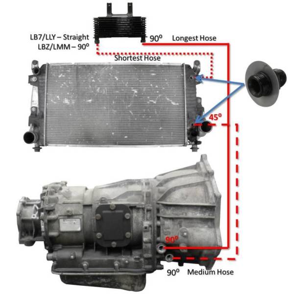 Fleece Performance - Fleece Performance 01-05 GM Duramax 6.6L LB7/LLY Allison Transmission Cooler Lines - FPE-TL-LB7-LLY