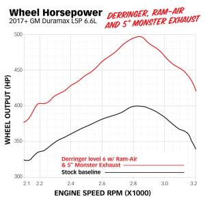 Banks Power - Banks Power 17-19 GM 2500 6.6L L5P Derringer Tuner (Gen 2) w/ 1.8in iDash - 66692 - Image 6