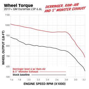 Banks Power - Banks Power 17-19 GM 2500 6.6L L5P Derringer Tuner (Gen 2) w/ 1.8in iDash - 66692 - Image 7