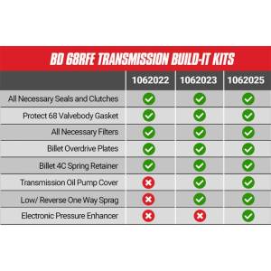 BD Diesel Built-It Trans Kit 07.5-18 Dodge 68RFE Stage 2 Intermediate Rebuild Kit - 1062022