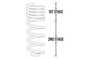 Fabtech - Fabtech 07-18 Jeep JK 4WD 4-Door 5in Front & Rear Long Travel Coil Spring Kit - FTS24154 - Image 3