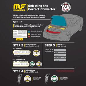 Magnaflow - MagnaFlow 2017 Cooper Clubman L4  Direct Fit Converter - 21-737 - Image 2