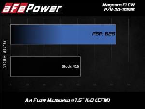 aFe - AFE MagnumFLOW Pro 5R 2020 Toyota Supra L6 3.0L (t) Air Filter 30-10296 - Image 6