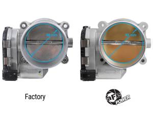 aFe - aFe 18-24 Ford Mustang GT V8 5.0L 85mm Throttle Body 46-39108 - Image 3